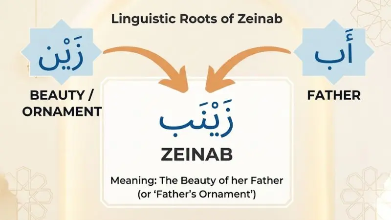 The Two Arabic Roots Behind the Name